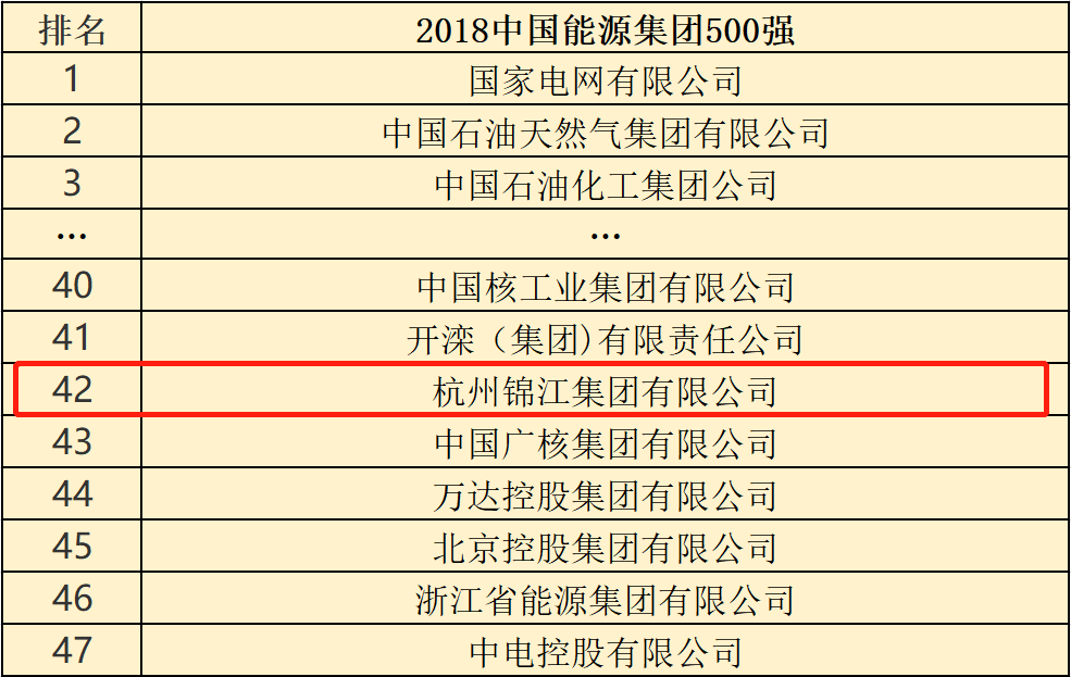 1546842516824871.png 中國能源第42名1.png