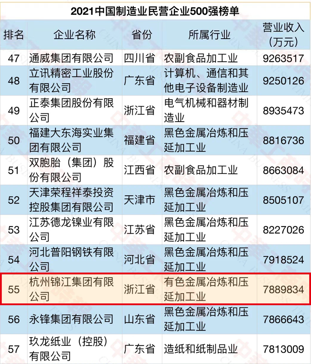 制造業民營500.png